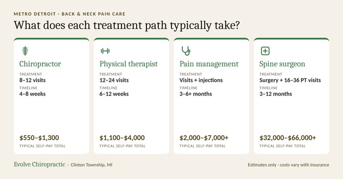 Back Pain Treatment Costs in Metro Detroit: A Fair Comparison