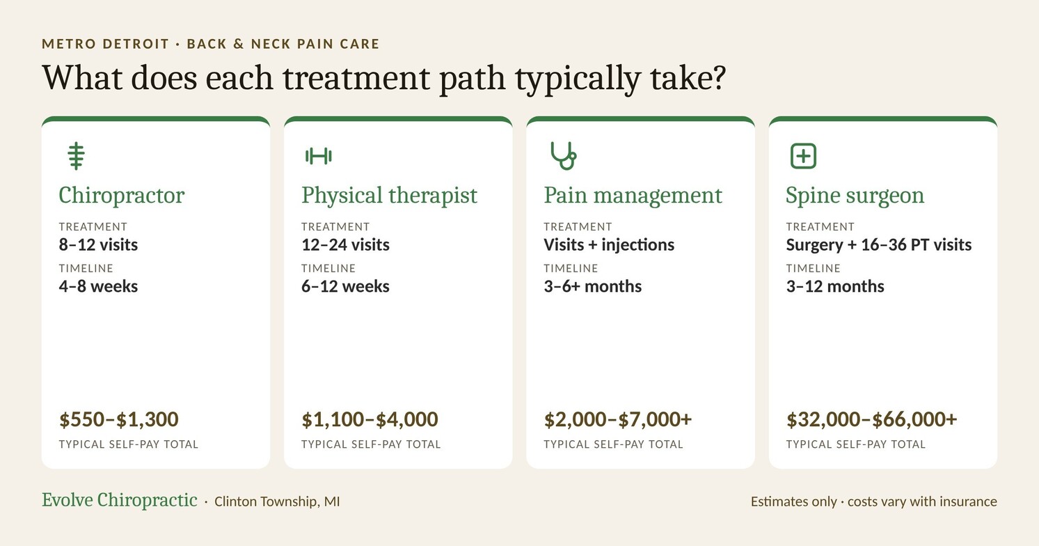 Comparing back pain treatment options in Clinton Township, MI